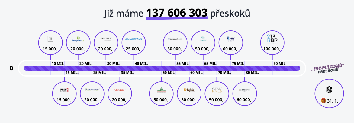 Teploměr počtu přeskoků pro Lednovou challenge